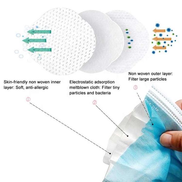 fa level filter wholesale disposable pm2.5 products mask fa 3ply level 3 2 sale mask ofbjm eweqx